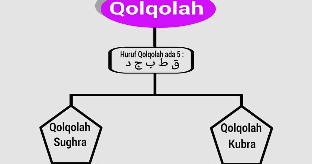 Cara Belajar Membaca Alquran