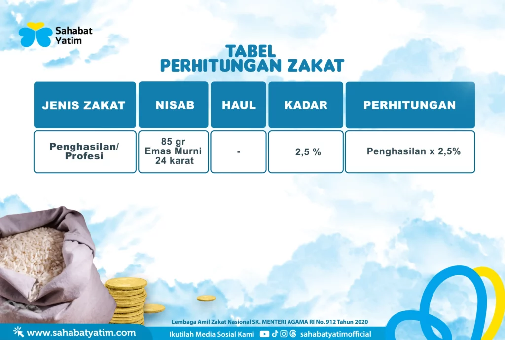 Bayar Zakat Penghasilan - Tabel Perhitungan Zakat