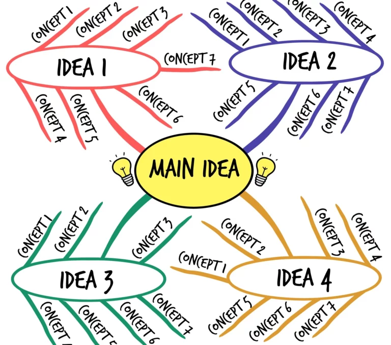 mind mapping