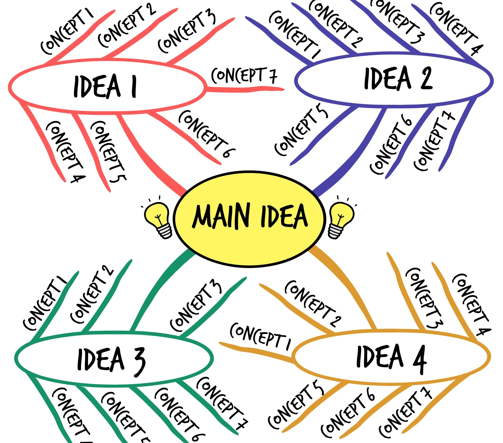 mind mapping